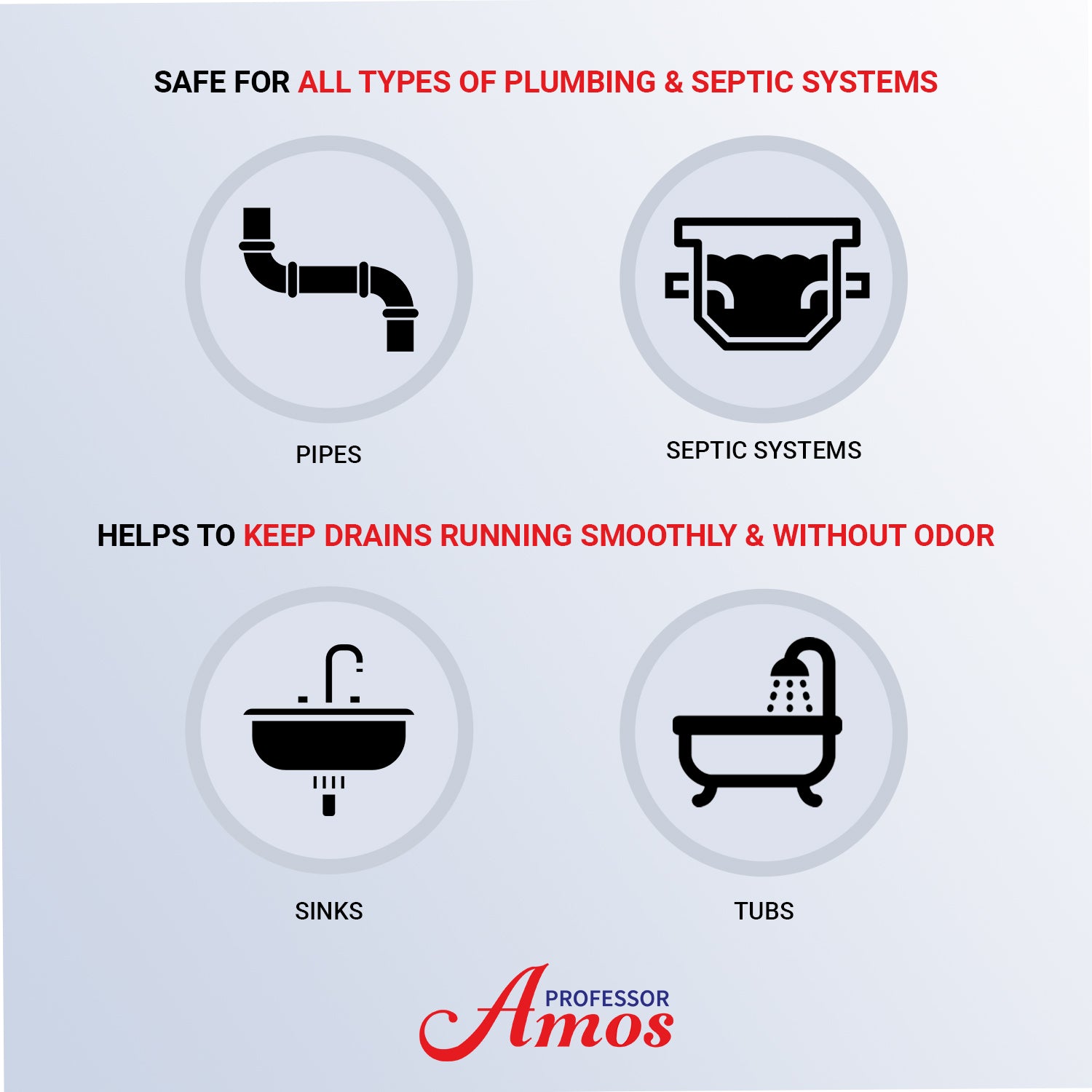 Fast Flow Super 7 Natural Microbial Drain Cleaner - Professor Amos USA