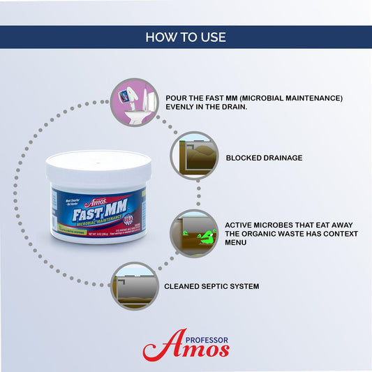Fast MM (Microbial Maintenance) Powder - Professor Amos USA