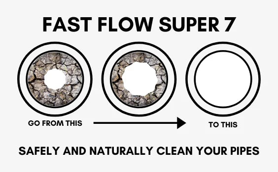 SLOW DIRTY DRAINS? YOU NEED FAST FLOW SUPER 7 MICROBIAL DRAIN CLEANER - Professor Amos USA
